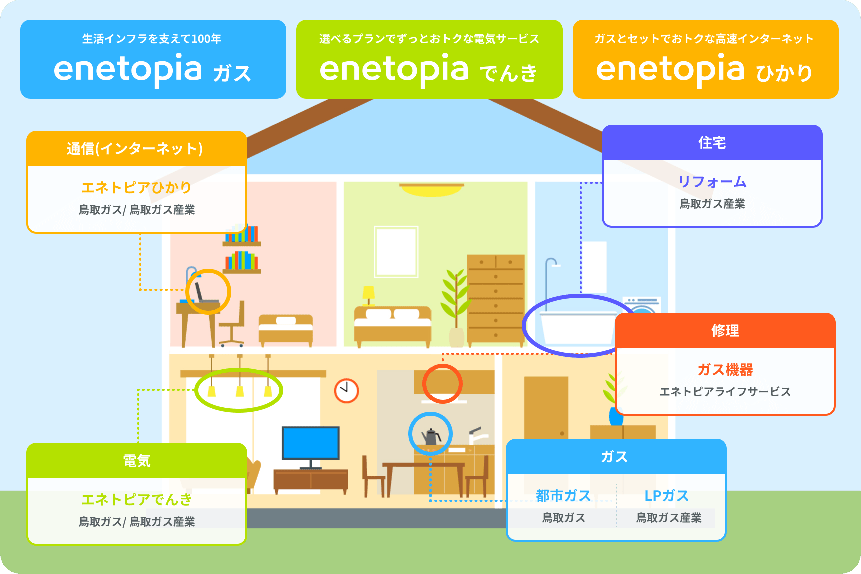 事業内容のモデル図