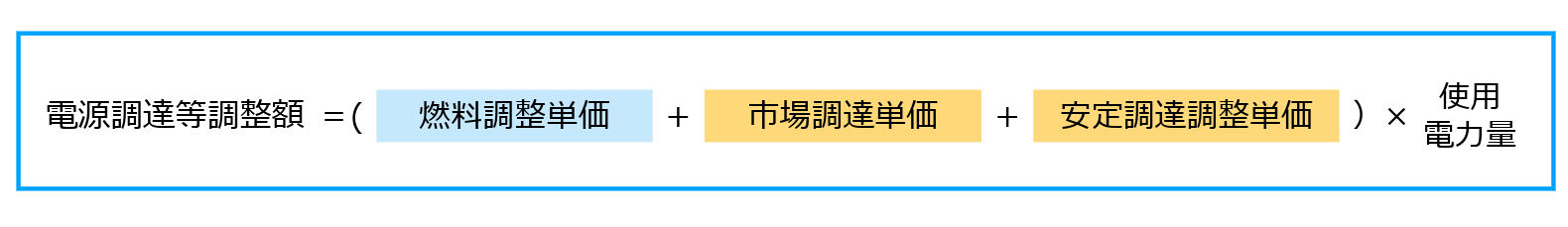 電源調達等調整額