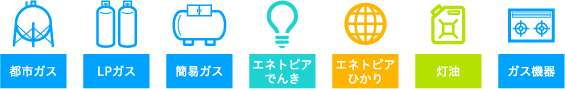 都市ガス、LPガス、簡易ガス、エネトピアでんき、エネトピアひかり、灯油、ガス機器