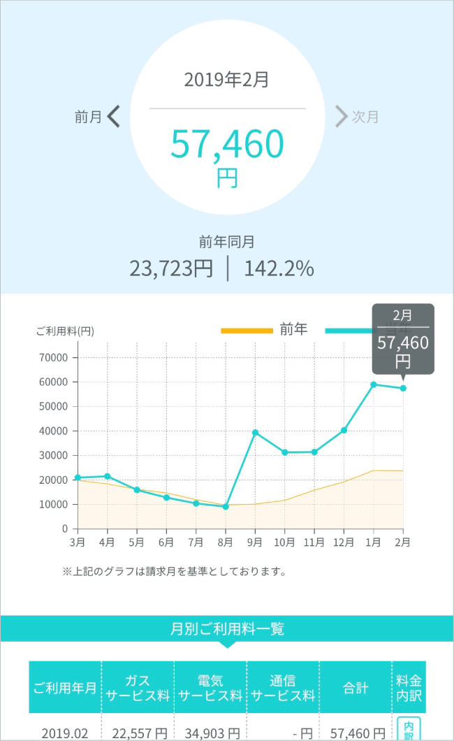 「サービスご利用料」ページのキャプチャー