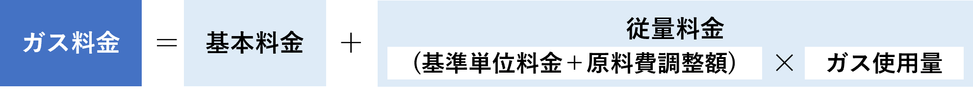 料金計算例