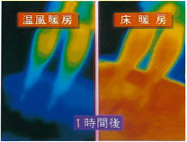 ソファに腰かけた女性の足元の温度分布